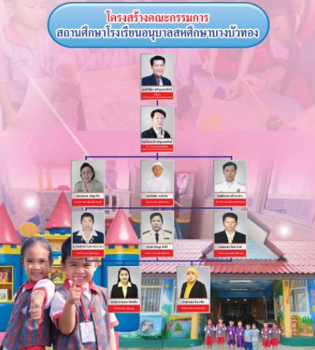 โครงสร้างคณะกรรมการ โรงเรียนอนุบาลสหศึกษาบางบัวทอง
